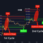 A Look Into The Future Of XLM 2021 2023 For COINBASE XLMUSD By Toni