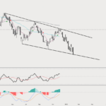 Bitcoin To Bottom In Feb 2023 For SP SPX By ImThour TradingView