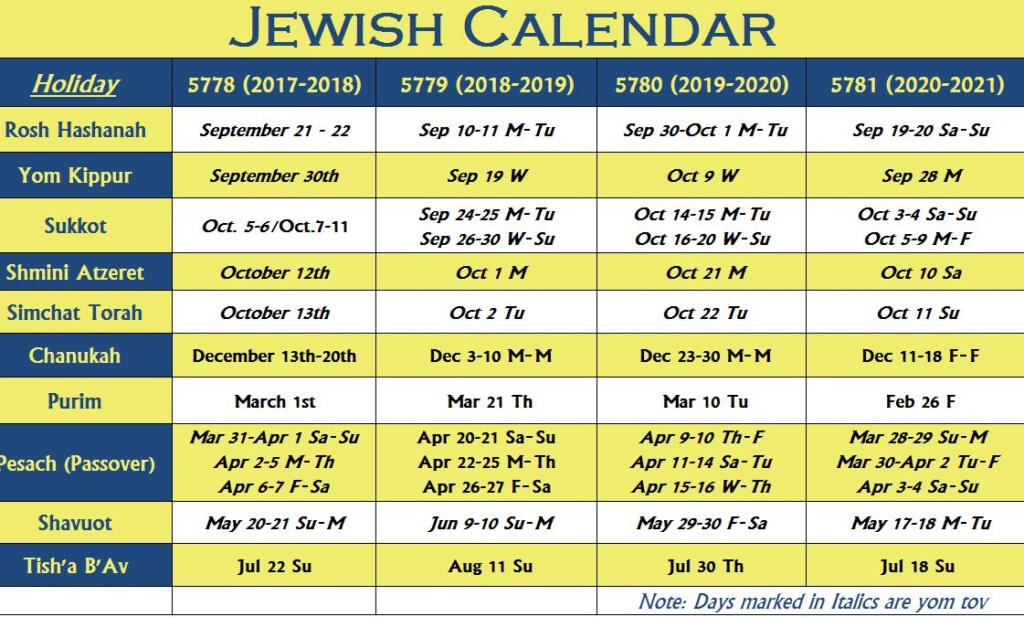Calendar Jewish Holidays 2021 February 2021