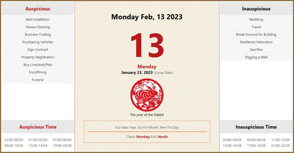 February 13 2023 Almanac Calendar Auspicious Inauspicious Events And 