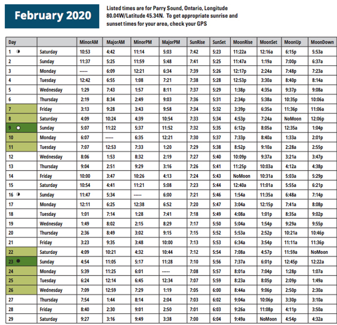 February 2020 Solunar Calendar Ontario OUT Of DOORS