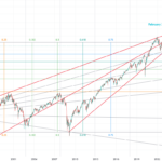 February 2023 For CME MINI ES1 By Xxeruss TradingView