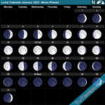 Lunar Calendar January 2400 Moon Phases