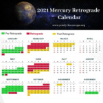 Mercury Retrograde 2022 Calendar