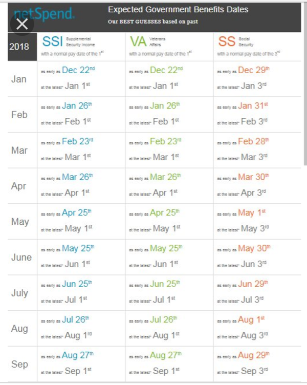 Netspend Direct Deposit Calendar 2022